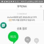 [인피니트] ㅈㅁ <b>멜로니</b> 집계가 이상함