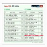 [CHEN] 주간 <b>화제</b>성 엑소 첸