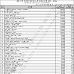 [EXO] 우리 몬스터 <b>연간</b> 94위 맞음