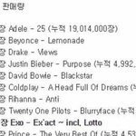[EXO] 2016년 <b>세계</b> 음반 판매량