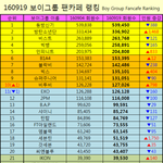 [인피니트] 0919다음<b>팬</b><b>카페</b>순위라는데