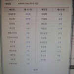 [인피니트] (스밍인증집에서올릴게) 초동6만까지
