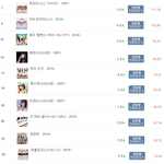 [댓글부탁해] 2016년 <b>여</b><b>가수</b> 앨범판매량 순위.jpg