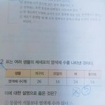 [공판] 과학 이거좀..ㅠㅡ