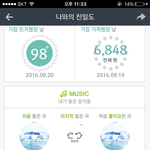 [인피니트] 얘들아 2,3위 <b>횟수</b>같은게 정상이야?