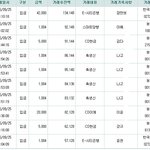 [세븐틴] 25일 총알현황/전체공지 입니다!