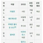 [방탄소년단] 근데이대로머리색이면