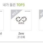 [인피니트] ㅅㄷ)와 들은<b>횟수</b> 1000넘었당