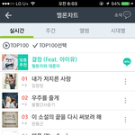 [인피니트] <b>서양</b>수박 6시차트상황