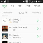 [인피니트] 멜로니 10시차트 : 올라가는 수록이들