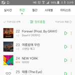 [인피니트] 우리 주간순위!!