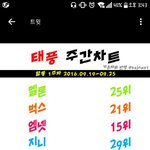 [인피니트] <b>주간</b><b>차트</b>정리!!!!