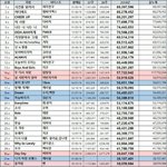 [EXO] 멘탈터진거아는데 우리지금연간순위 50위에도 못들어