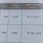 [귀짤아님] 얘들아 중1 <b>상위</b> 몇 퍼센튼지 구해주라..