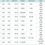 [세븐틴] 26일 총알<b>현황</b>입니다
