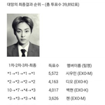 [EXO] ㄷㅋ에서도 <b>필사</b>적으로 한국돌들  투표하는거 반대하는거