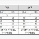 [댓글부탁해] 엑소 음반 100만장 팔아도 돈 안됨