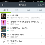 [인피니트] 태풍아이대로<b>유지</b>해다오~~~~