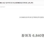 [EXO] ㅅㄷ 전체투표인데 시우민 1위 맞는데?