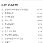 [시우민] 추가)160927 6시/ 7시 청소년<b>인검</b> 시우민