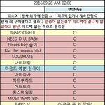 [방탄소년단] 공구 홈마 현재<b>진행</b>