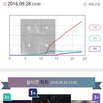 [방탄소년단] 와 지붕 닿겠다ㅠㅠ