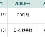 [세븐틴] 28일 총알현황 및 총공지 입니다