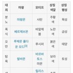 [방탄소년단] 뭔가 이럴거같지않아?