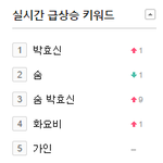 [EXO] <b>박찬열</b> 멜론 실검 떴다