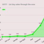 [드루와] 갓세븐 <b>초동</b> 궁금하다