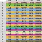 [EXO] 시우민집착 디오팬아 정국이<b>기기</b>전에 시우민부터 이기고와