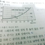 중2 포화수증기량 아는사람??ㅜㅜㅠ
