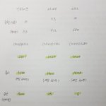 [인피니트] 얘들아 인가 예상점수래