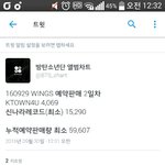 [방탄소년단] 오늘도 <b>컨포</b>를 보며 놀라는 동안 앨범판매량