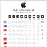 [댓글부탁해] <b>애플</b> 죶나 너무하시네요