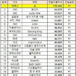 [EXO] 갇툐신님 ㄹㅇ 정규컴백하면스밍조카빡세게돌려야돼