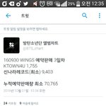 [방탄소년단] 신나라 <b>앨범</b> 판매량 오예다 진짜