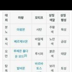 [방탄소년단] 궁예를 시작해보도록 하지