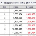 [인피니트] 렏벨분들 유툽추이