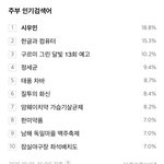 [시우민] 시우민 <b>주부</b>인기검색어>.<