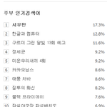 [시우민] 추추가)161001 5시,6시,7시  <b>주부</b>인검 시우민