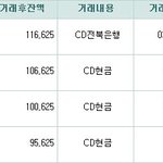 [세븐틴] 1일 총알현황입니다