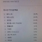 [인피니트] 청소년 인기검색어에 인피니트!