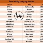 신인아이돌 다운로드 순위 ㄷ ㄷ