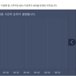 [EXO] 얘<b>도라</b>.. 이것 좀 봐..