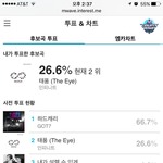 [인피니트] 우리 투표 40% 넘게 <b>지고</b>있는데?