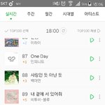 [BTOB] ㅁㅊ 차트<b>아웃</b>하겠네