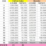 [EXO] 몬스터 활동 짧은거랑 <b>뭔상관</b>???