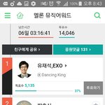 [EXO] 우리 <b>서양</b>수박어워드 투표 안하기로함?