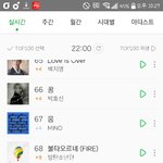 [방탄소년단] 10:27 <b>불</b>타오르네 68위 ⬆9